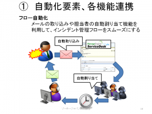 本当に使えるサービスデスクツールの選び方