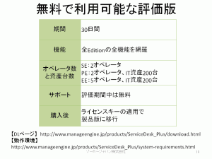 本当に使えるサービスデスクツールの選び方