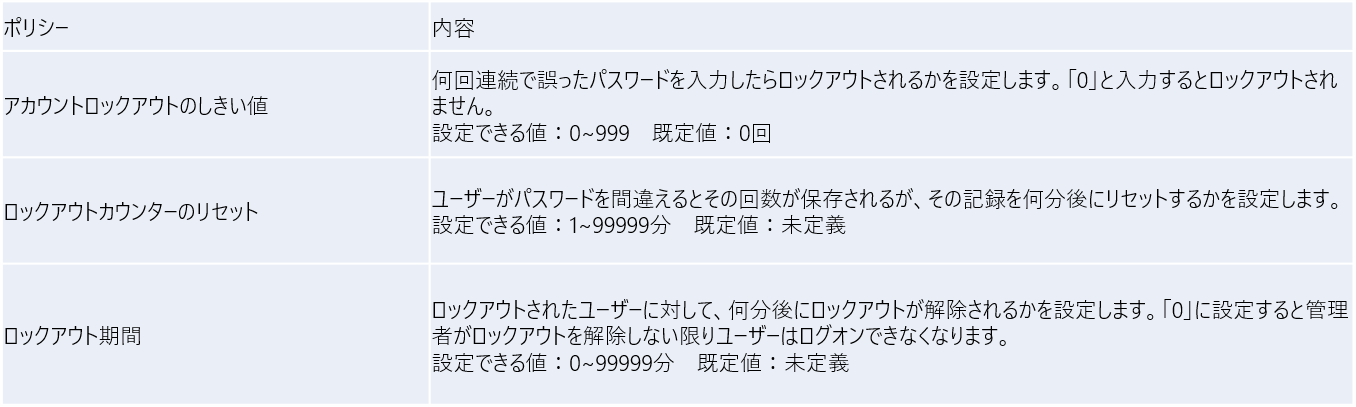 グループアカウントの種類と運用方法 連載 Adについて学ぼう 基礎編 7 Manageengine ブログ Manageengine ブログ