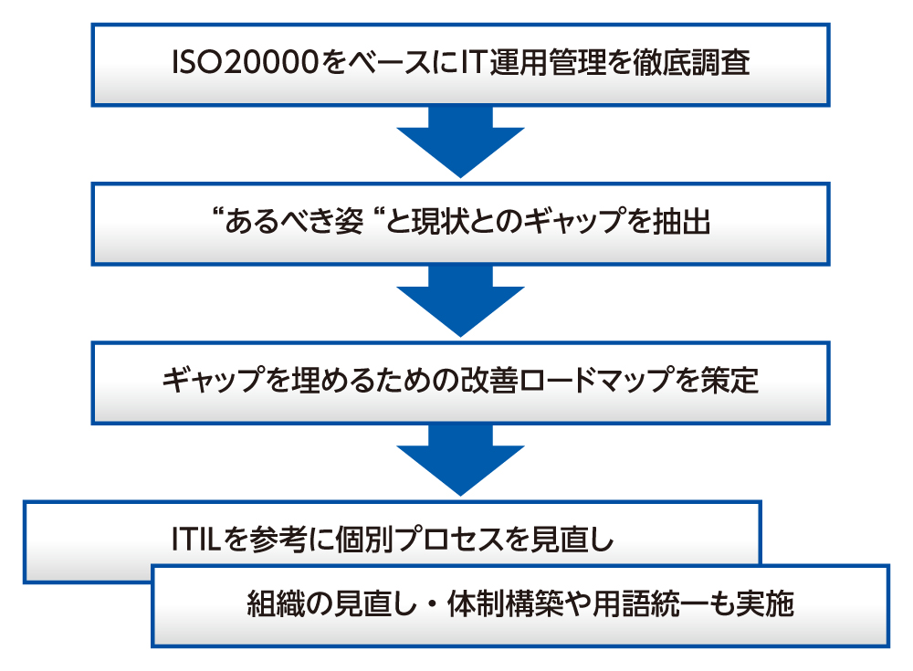 Manageengine ブログ