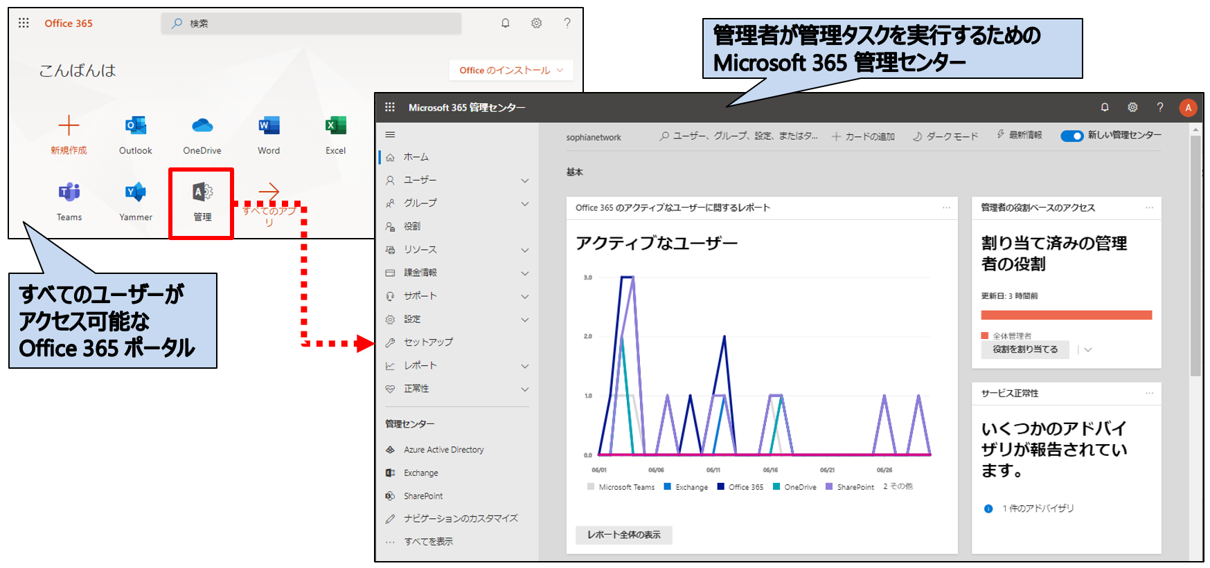 第3回 Microsoft 365管理センターの内容解説 １ Microsoftのmvp解説 第三弾 Microsoft 365の活用術 Manageengine ブログ Manageengine ブログ