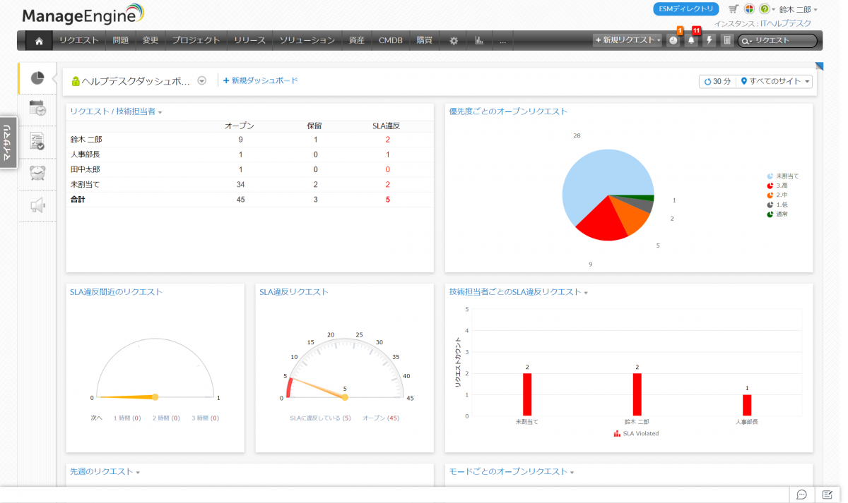 ServiceDesk Plusダッシュボード