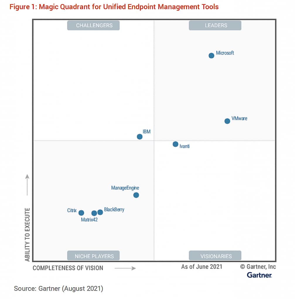 Magic Quadrant for Unified Endpoint Management Tools