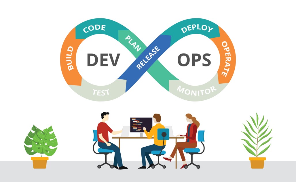 Manageengine Devops なぜDevOpsは普及しないのか 理由と成功のコツを解説 - ManageEngine ブログ ManageEngine ブログ